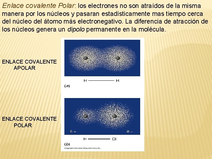 Enlace covalente Polar: los electrones no son atraídos de la misma manera por los