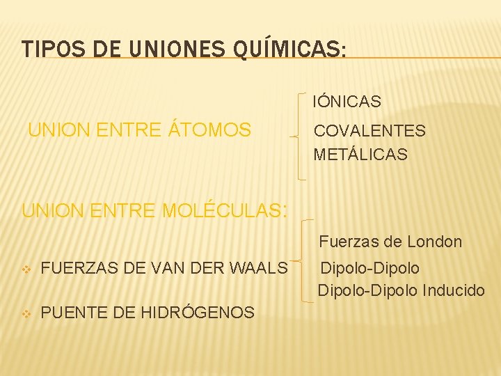 TIPOS DE UNIONES QUÍMICAS: IÓNICAS UNION ENTRE ÁTOMOS COVALENTES METÁLICAS UNION ENTRE MOLÉCULAS: Fuerzas