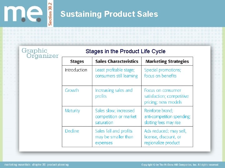 Section 30. 2 Sustaining Product Sales Stages in the Product Life Cycle 