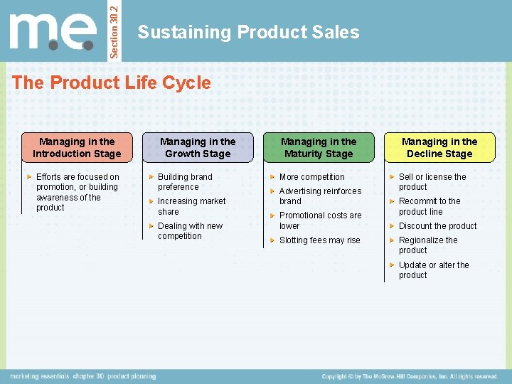 Section 30. 2 Sustaining Product Sales The Product Life Cycle Managing in the Introduction