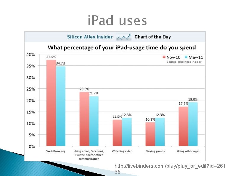 i. Pad uses http: //livebinders. com/play_or_edit? id=261 95 