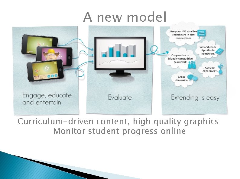 A new model Curriculum-driven content, high quality graphics Monitor student progress online 