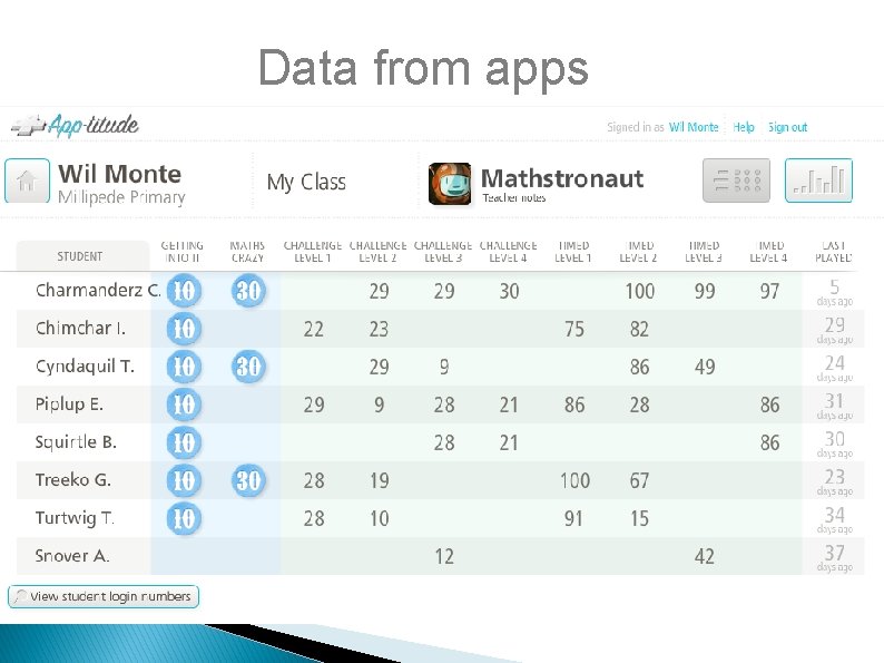 Data from apps 