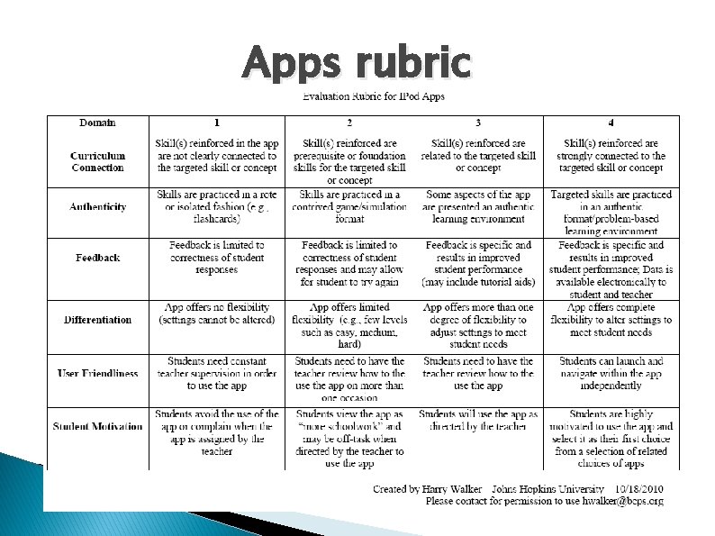 Apps rubric 
