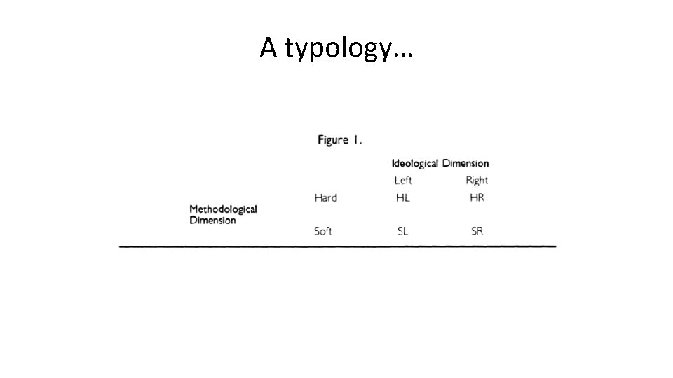A typology… 