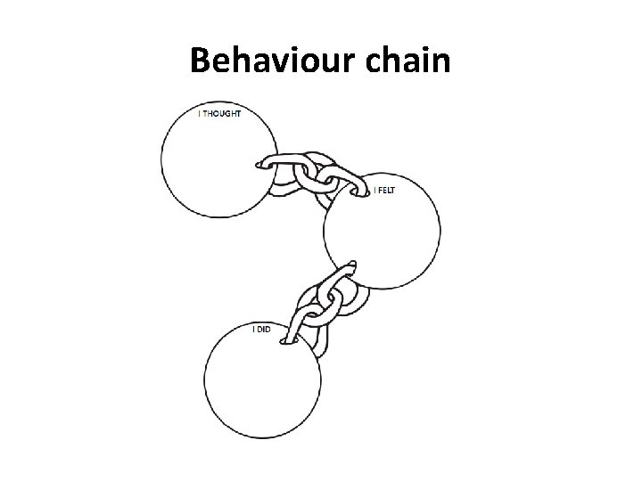 Behaviour chain 