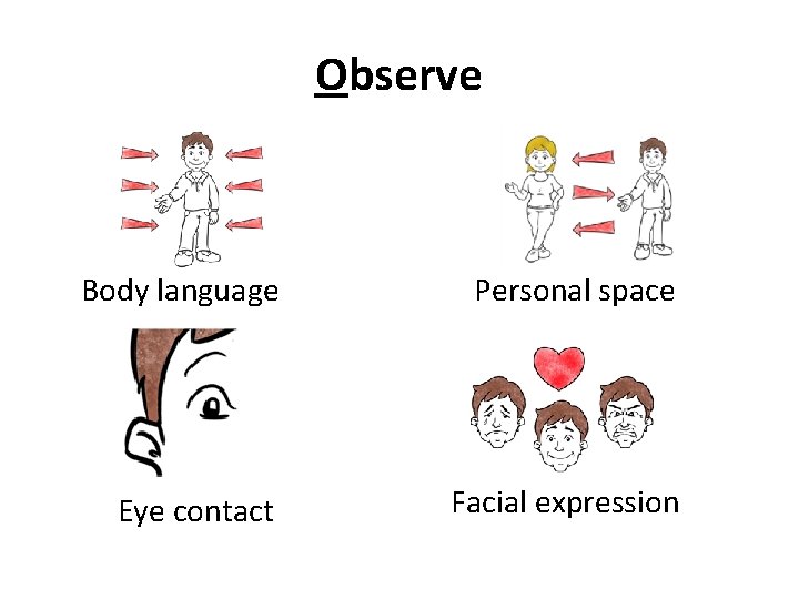 Observe Body language Personal space Eye contact Facial expression 