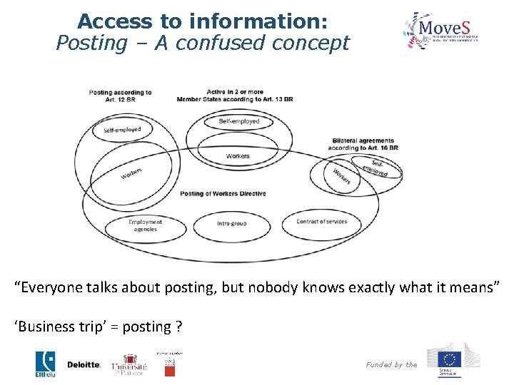 Access to information: Posting – A confused concept “Everyone talks about posting, but nobody