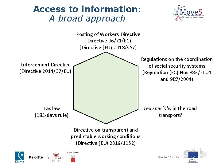 Access to information: A broad approach Posting of Workers Directive (Directive 96/71/EC) (Directive (EU)