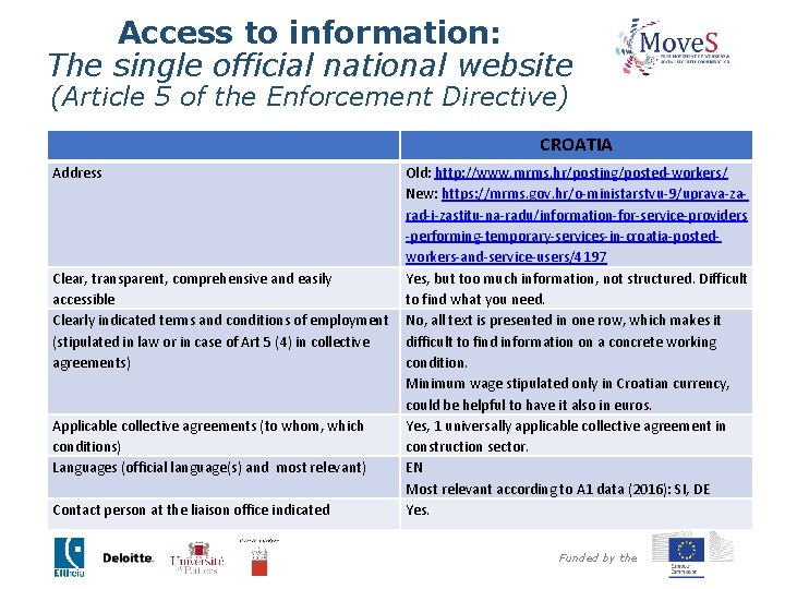 Access to information: The single official national website (Article 5 of the Enforcement Directive)