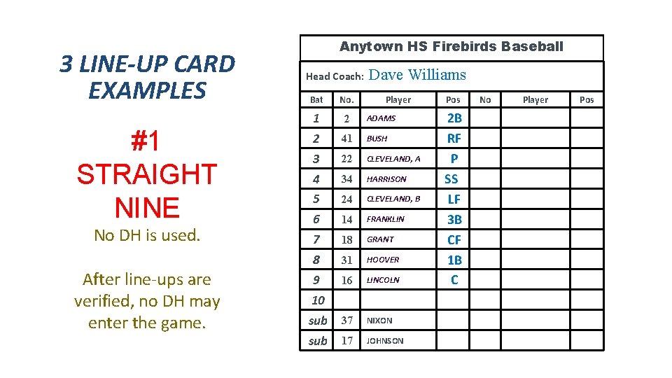 3 LINE-UP CARD EXAMPLES #1 STRAIGHT NINE No DH is used. After line-ups are