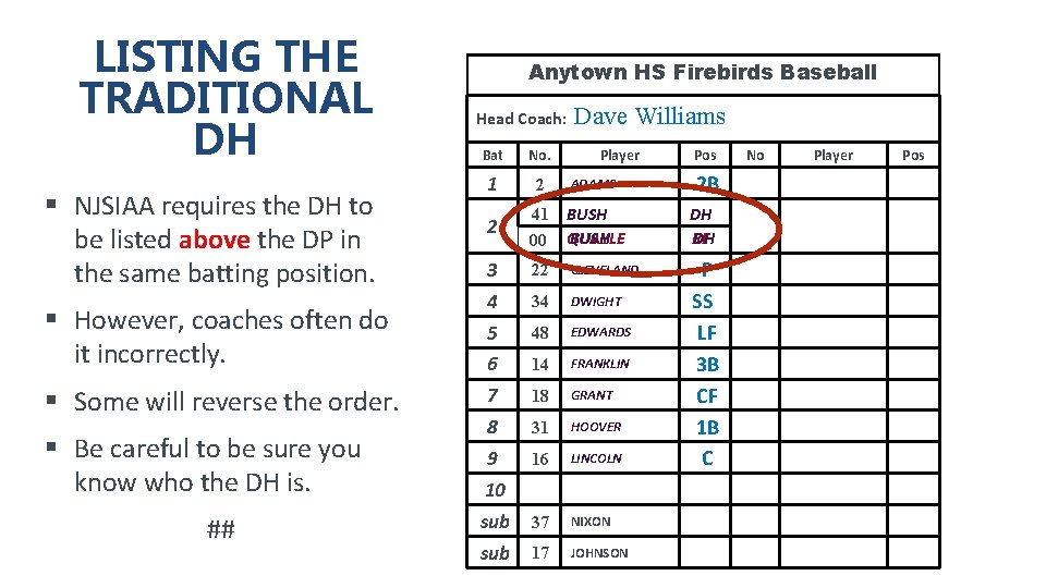 LISTING THE TRADITIONAL DH § NJSIAA requires the DH to be listed above the