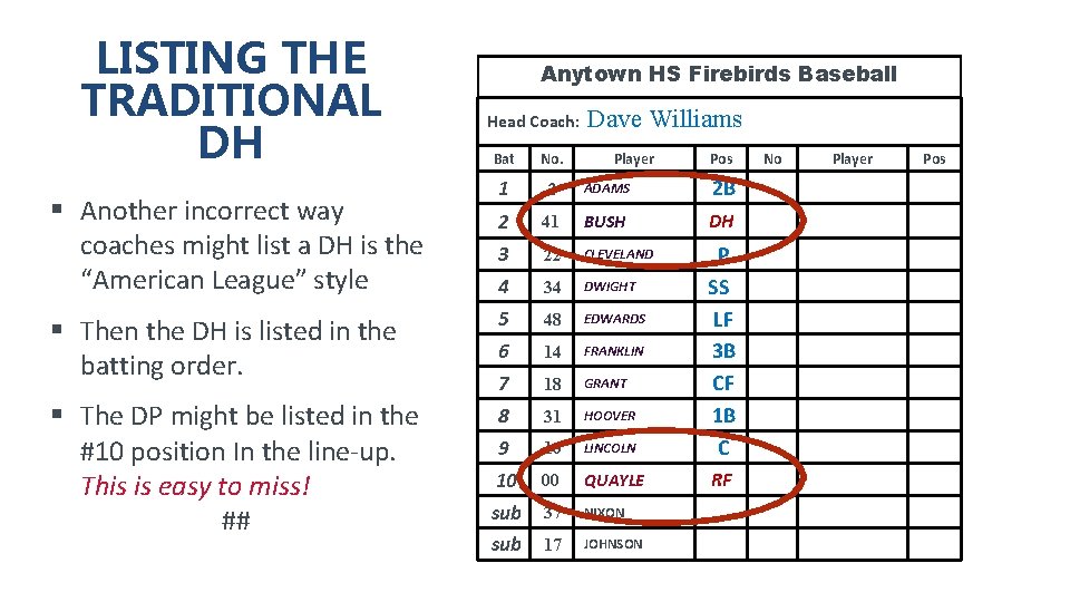 LISTING THE TRADITIONAL DH Anytown HS Firebirds Baseball Head Coach: Dave Williams Bat No.