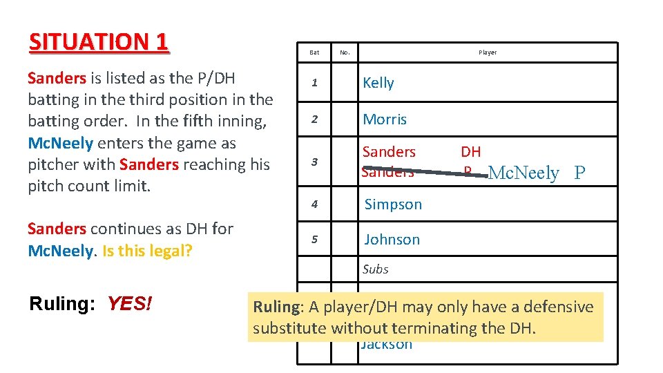 SITUATION 1 Bat Sanders is listed as the P/DH batting in the third position