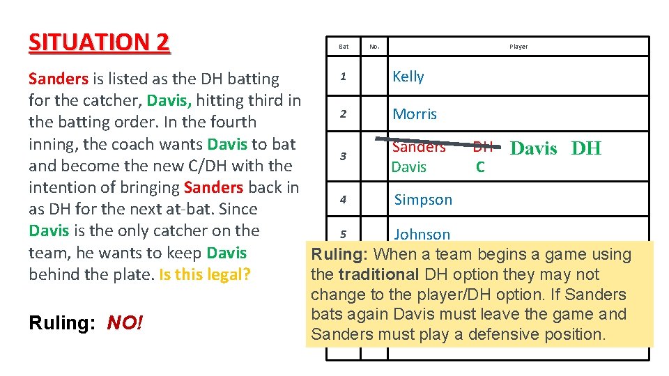 SITUATION 2 Bat No. Player 1 Kelly Sanders is listed as the DH batting