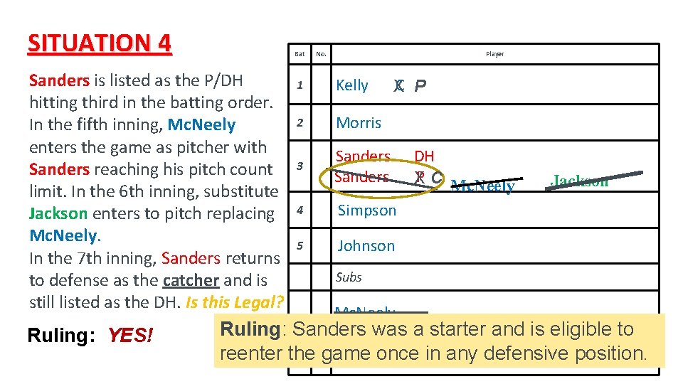 SITUATION 4 Bat Sanders is listed as the P/DH hitting third in the batting