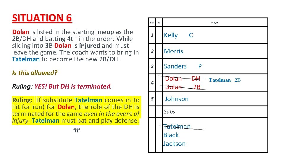 SITUATION 6 Bat No. Dolan is listed in the starting lineup as the 2