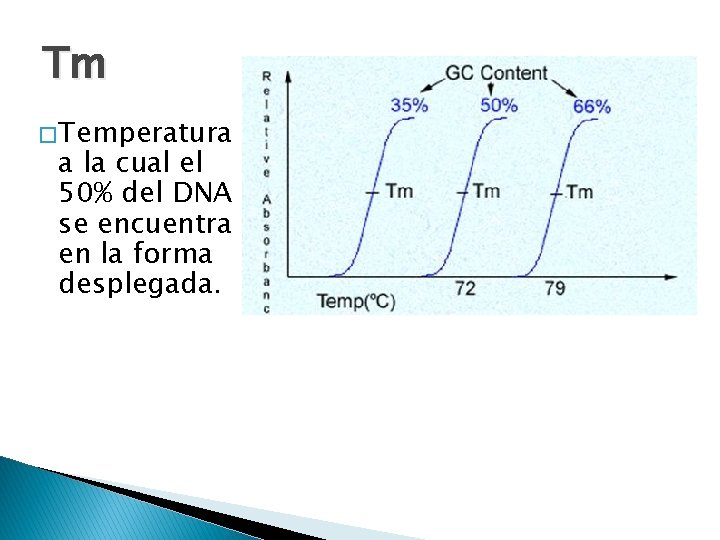 Tm � Temperatura a la cual el 50% del DNA se encuentra en la