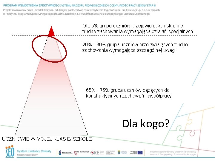 Ok. 5% grupa uczniów przejawiających skrajnie trudne zachowania wymagająca działań specjalnych 20% - 30%