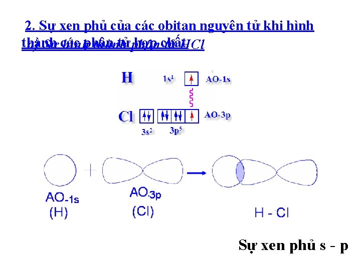 2. Sự xen phủ của các obitan nguyên tử khi hình thành tử phân