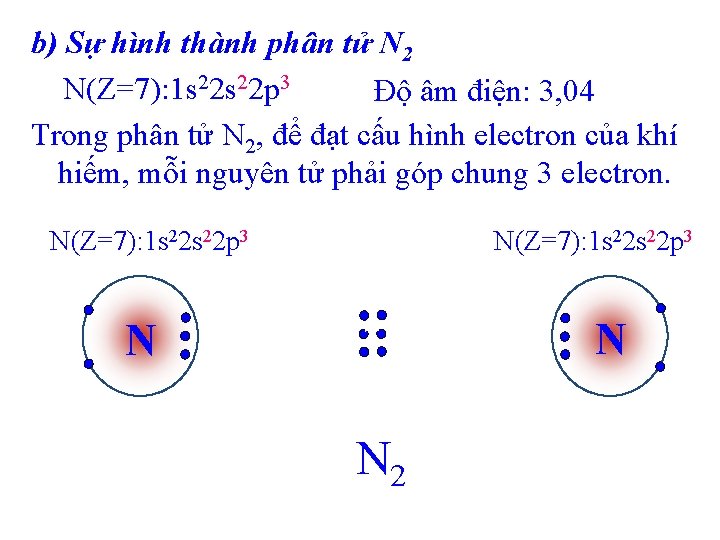 b) Sự hình thành phân tử N 2 N(Z=7): 1 s 22 p 3