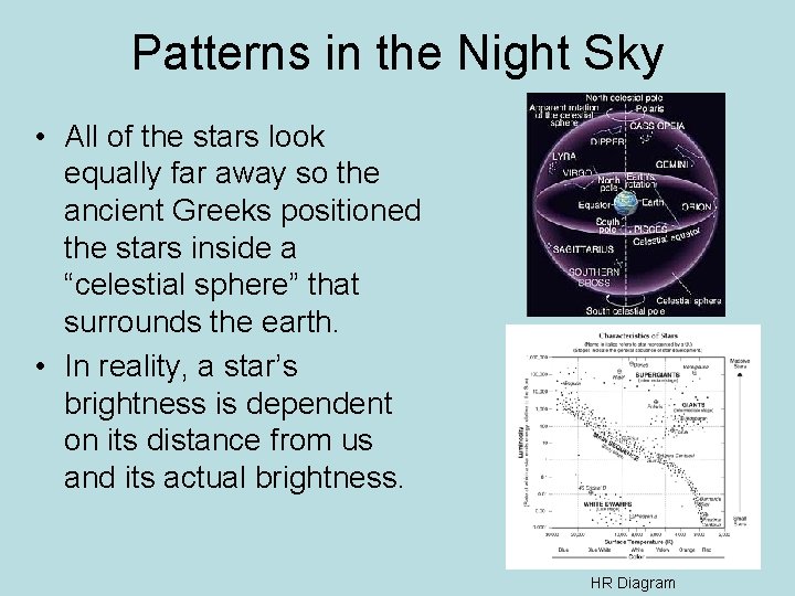 Patterns in the Night Sky • All of the stars look equally far away