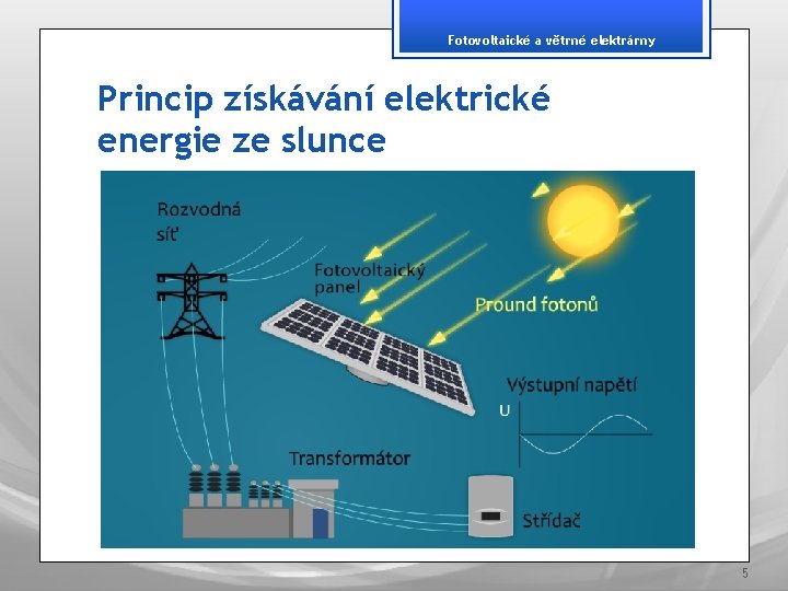 Fotovoltaické a větrné elektrárny Princip získávání elektrické energie ze slunce 5 