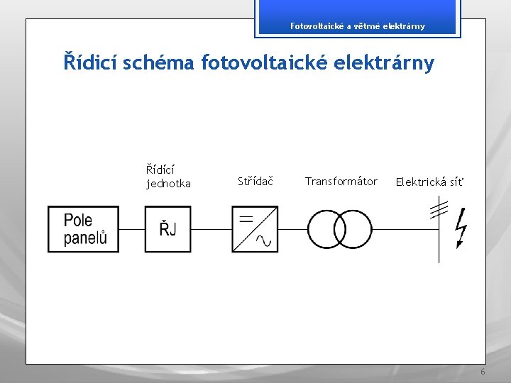 Fotovoltaické a větrné elektrárny Řídicí schéma fotovoltaické elektrárny Řídící jednotka Střídač Transformátor Elektrická síť