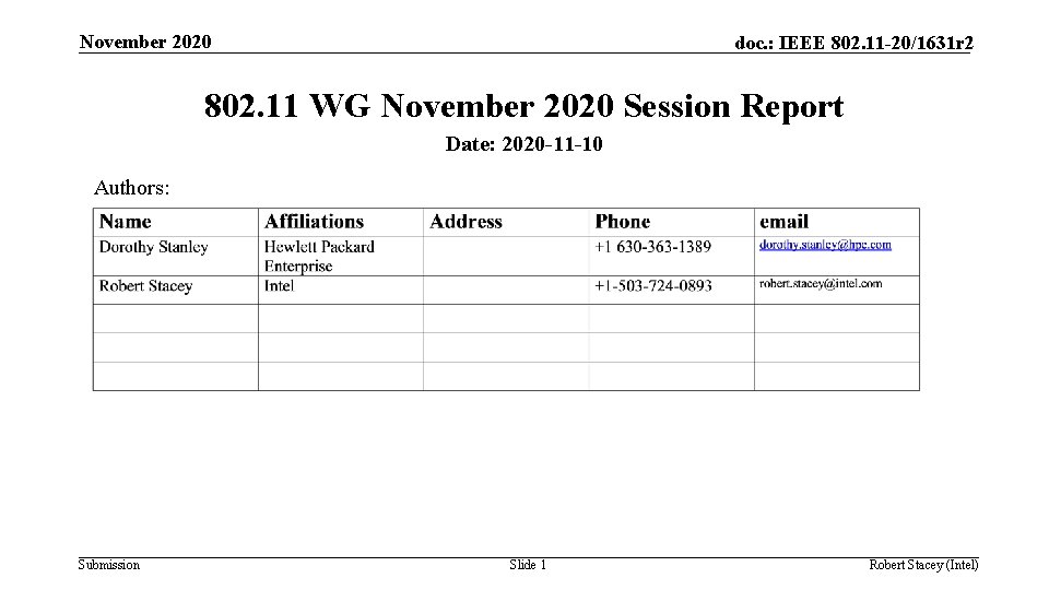 November 2020 doc. : IEEE 802. 11 -20/1631 r 2 802. 11 WG November