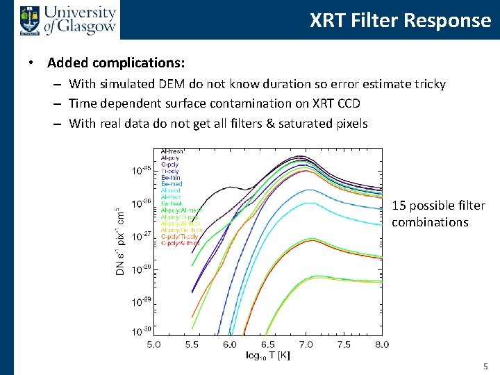 XRT Filter Response • Added complications: – With simulated DEM do not know duration