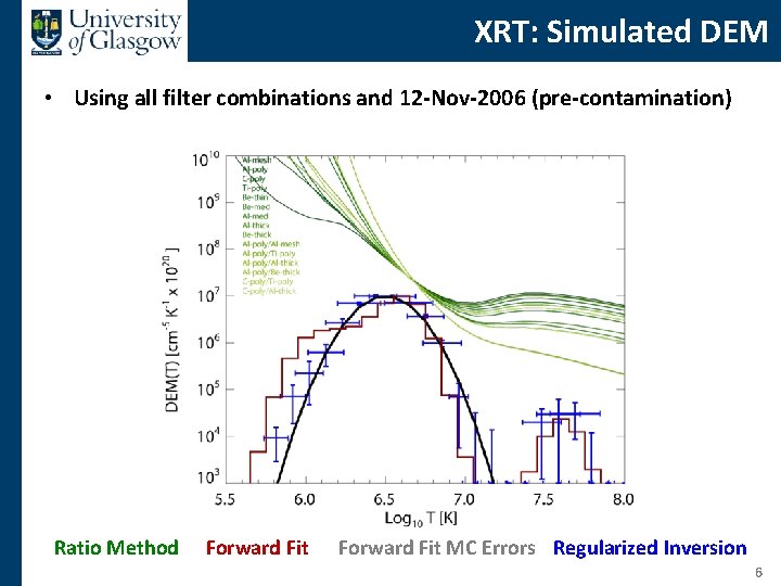 XRT: Simulated DEM • Using all filter combinations and 12 -Nov-2006 (pre-contamination) Ratio Method