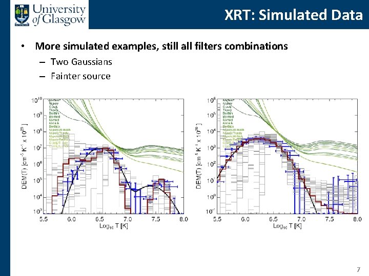 XRT: Simulated Data • More simulated examples, still all filters combinations – Two Gaussians