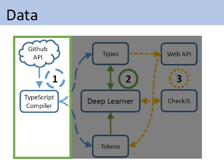 Data Data