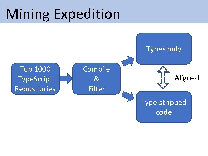Mining Expedition Types only Top 1000 Type. Script Repositories Compile & Filter Aligned Mining Expedition Types only Top 1000 Type. Script Repositories Compile & Filter Aligned