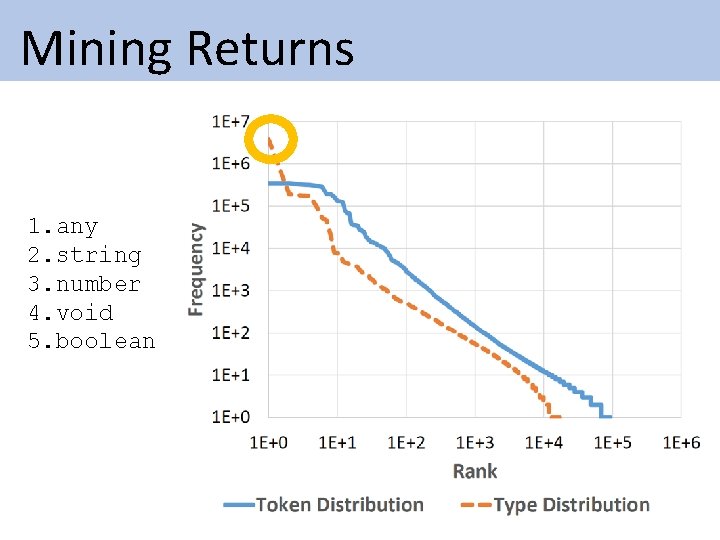 Mining Returns 1. any 2. string 3. number 4. void 5. boolean Mining Returns 1. any 2. string 3. number 4. void 5. boolean