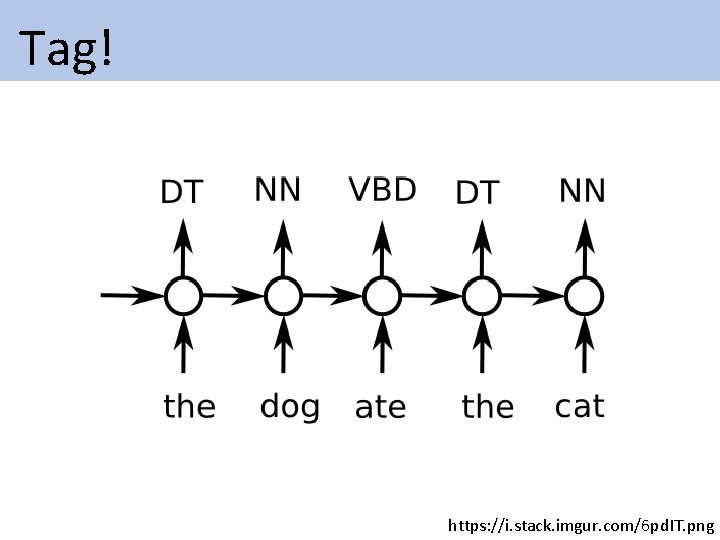 Tag! https: //i. stack. imgur. com/6 pd. IT. png Tag! https: //i. stack. imgur. com/6 pd. IT. png