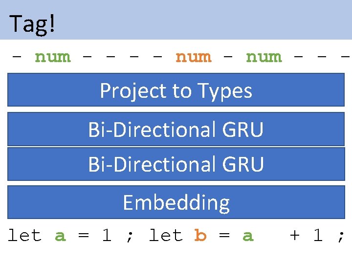 Tag! - num - - - Project to Types Bi-Directional GRU Embedding let Tag! - num - - - Project to Types Bi-Directional GRU Embedding let