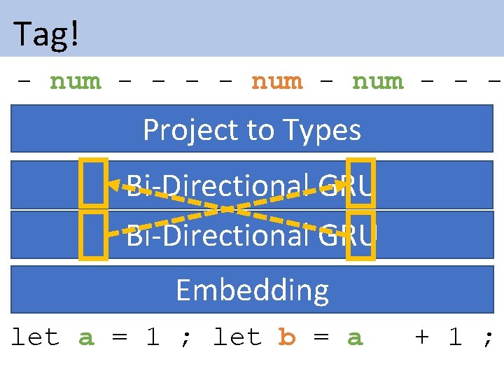 Tag! - num - - - Project to Types Bi-Directional GRU Embedding let Tag! - num - - - Project to Types Bi-Directional GRU Embedding let