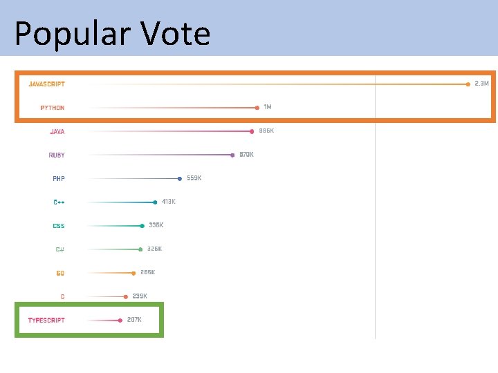 Popular Vote Popular Vote