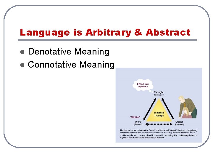 Language is Arbitrary & Abstract l l Denotative Meaning Connotative Meaning 