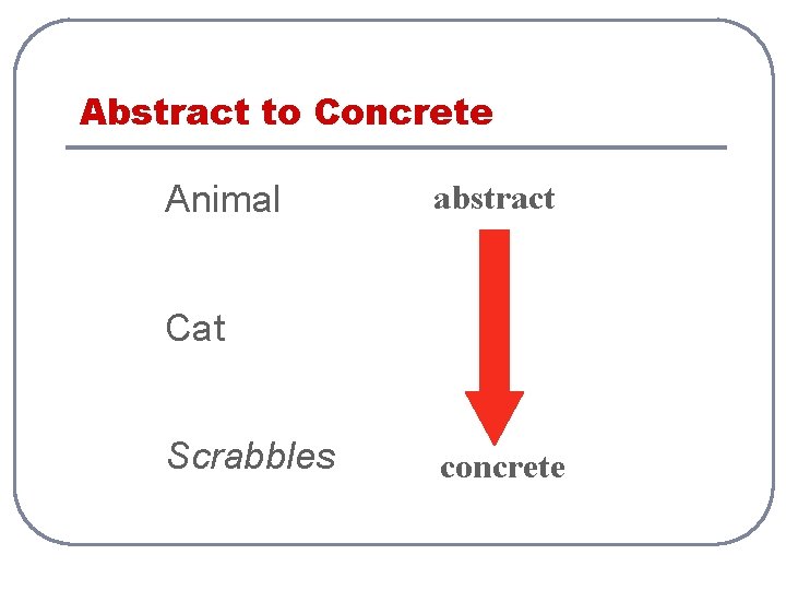 Abstract to Concrete Animal abstract Cat Scrabbles concrete 