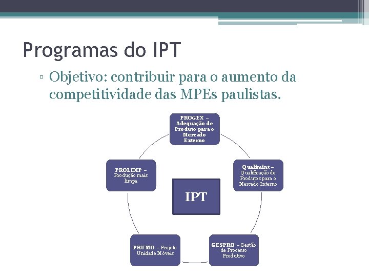 Programas do IPT ▫ Objetivo: contribuir para o aumento da competitividade das MPEs paulistas.