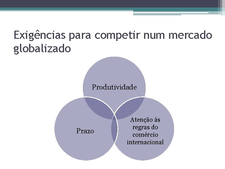 Exigências para competir num mercado globalizado Produtividade Prazo Atenção às regras do. comércio internacional