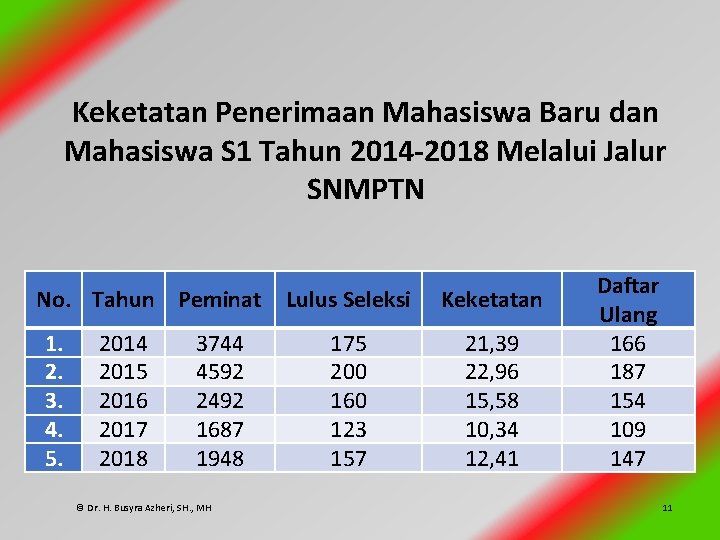 Keketatan Penerimaan Mahasiswa Baru dan Mahasiswa S 1 Tahun 2014 -2018 Melalui Jalur SNMPTN