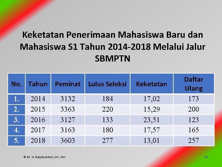 Keketatan Penerimaan Mahasiswa Baru dan Mahasiswa S 1 Tahun 2014 -2018 Melalui Jalur SBMPTN