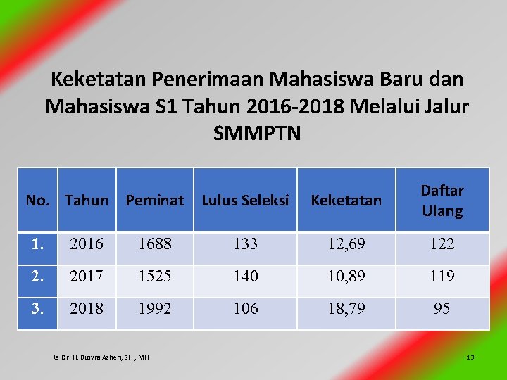 Keketatan Penerimaan Mahasiswa Baru dan Mahasiswa S 1 Tahun 2016 -2018 Melalui Jalur SMMPTN
