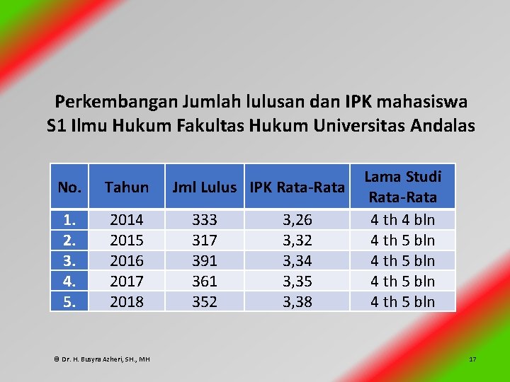 Perkembangan Jumlah lulusan dan IPK mahasiswa S 1 Ilmu Hukum Fakultas Hukum Universitas Andalas