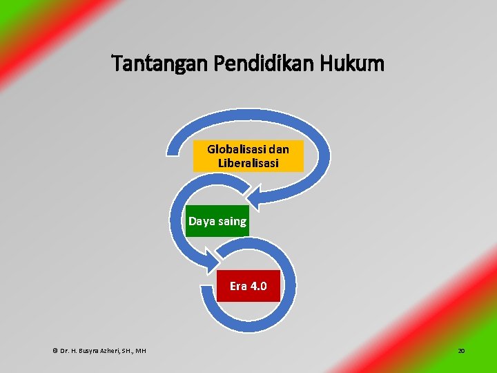Tantangan Pendidikan Hukum Globalisasi dan Liberalisasi Daya saing Era 4. 0 © Dr. H.