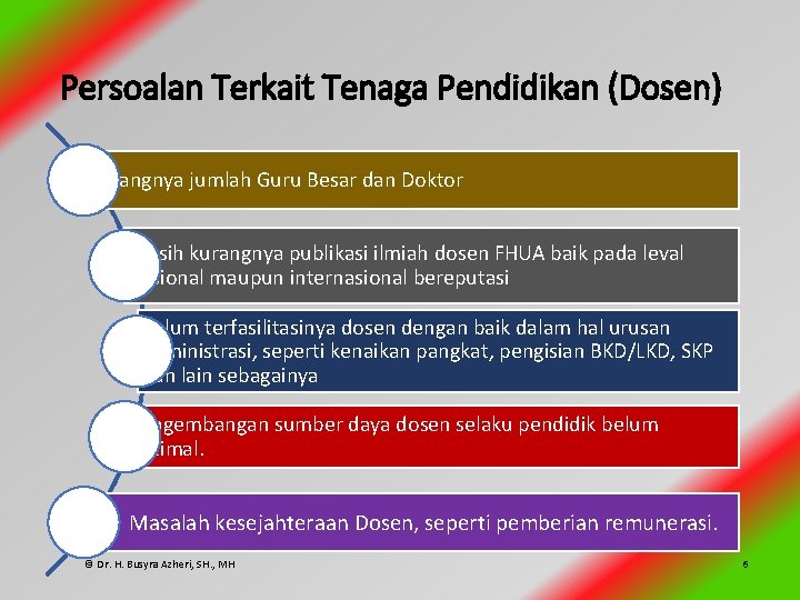 Persoalan Terkait Tenaga Pendidikan (Dosen) Kurangnya jumlah Guru Besar dan Doktor Masih kurangnya publikasi