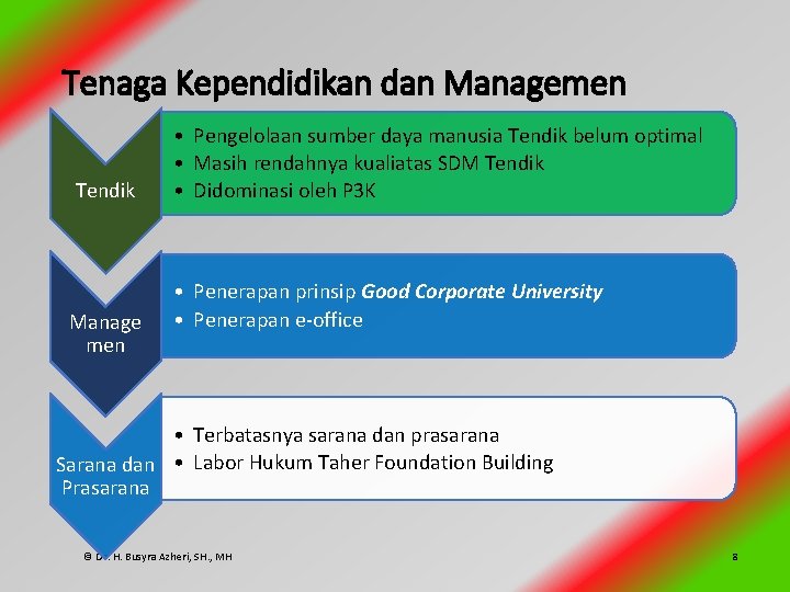 Tenaga Kependidikan dan Managemen Tendik Manage men • Pengelolaan sumber daya manusia Tendik belum